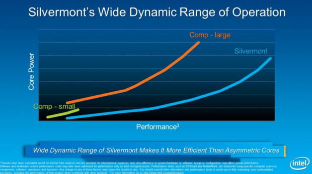 Intel stellt neue Atom-Architektur Silvermont vor.