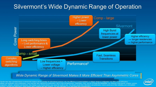 Intel stellt neue Atom-Architektur Silvermont vor.