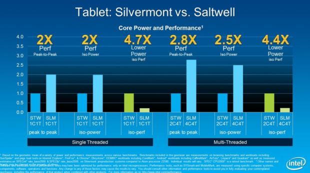 Intel stellt neue Atom-Architektur Silvermont vor.