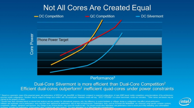Vor allem bei niedriger Last soll Silvermont viel sparsamer als ARM sein. (Folien: Intel)