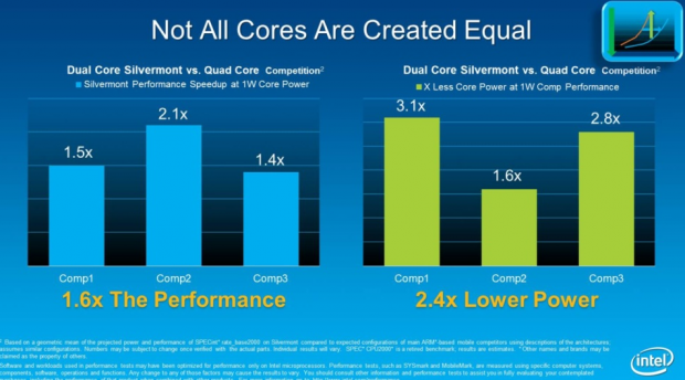 Intels Benchmarks im Vergleich zu ARM (Folien: Intel)