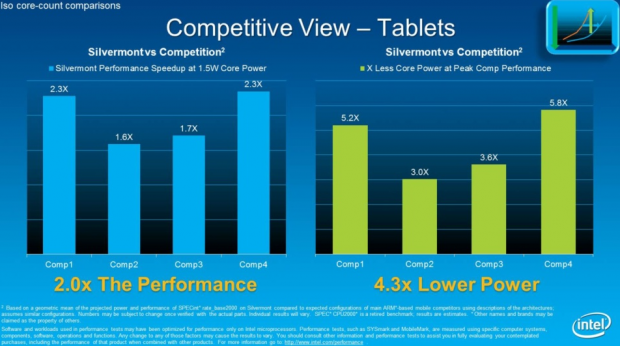 Intel stellt neue Atom-Architektur Silvermont vor.