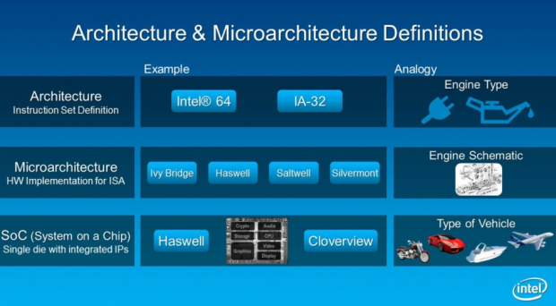 Intel stellt neue Atom-Architektur Silvermont vor.