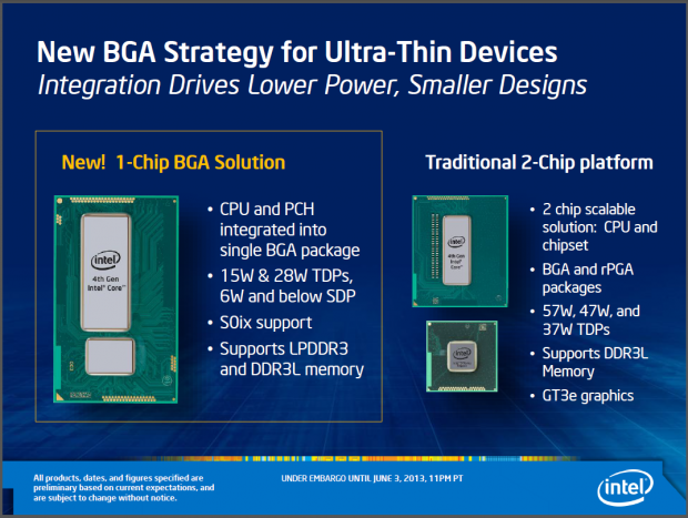 Für Ultrabooks können CPU mit GPU und Chipsatz auf einem Package sitzen.