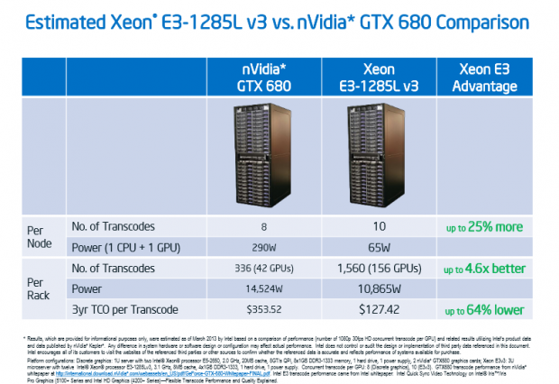 Beim Transcodieren ist nun Nvidia die Konkurrenz.