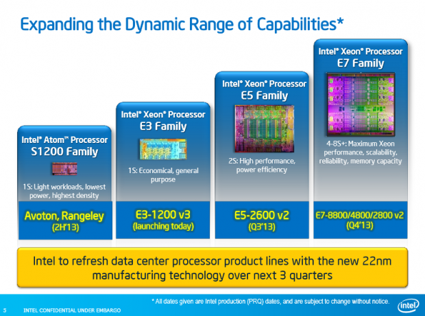 Vier Familien von Server-CPUs, auch Atom geh&ouml;rt nun dazu.