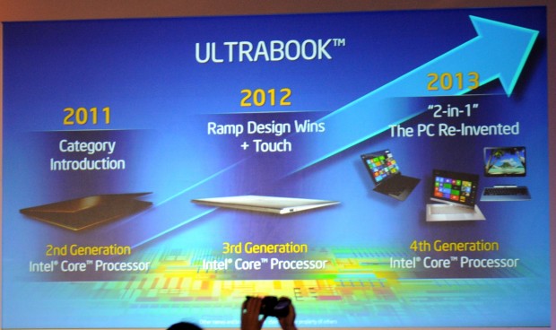 Intels neue Ultrabook-Initiative für 2013