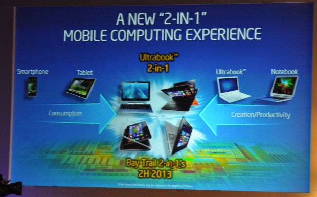 Intels neue Ultrabook-Initiative für 2013