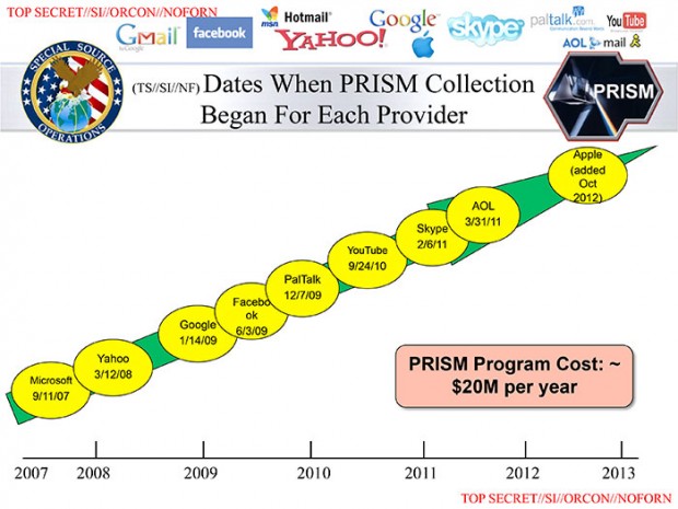Geheime Prism-Präsentation (Bild: The Washington Post) 