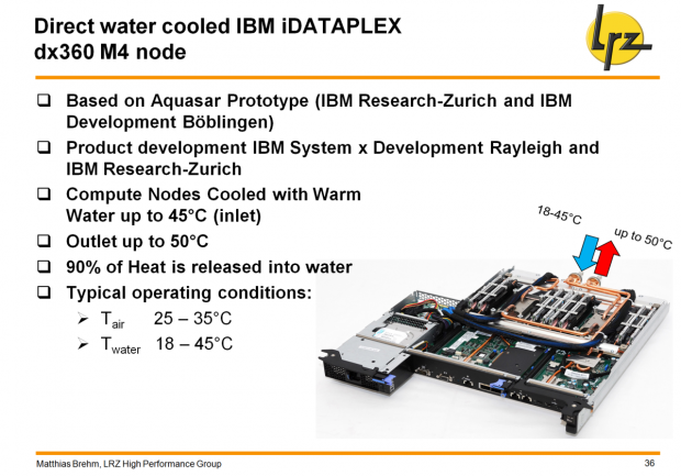 Einer der Nodes von IBM