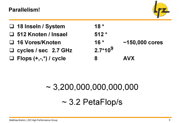 So errechnet sich die theoretische Maximalperformance.