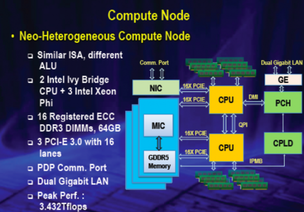 Compute Node mit 2 Xeons und 3 Xeon Phi (Bild: Jack Dongorra)