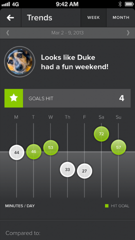 App von Whistle (Bild: Whistle Labs)