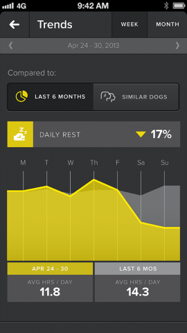 App von Whistle (Bild: Whistle Labs)