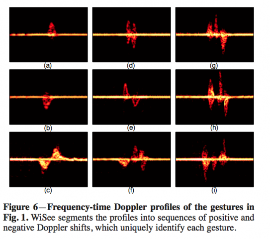 Und so sehen ihre Signaturen aus.  (Bild: Uni Washington)