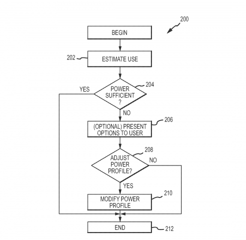 Die Methode 200 beschreibt genauer, wie das Smartphone oder Tablet erkennt, wann bestimmte Funktionen abgeschaltet werden sollen. (Bild: Apple/USPTO)