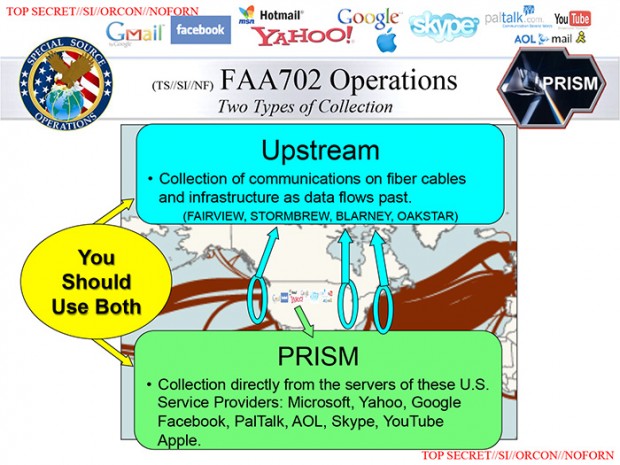 Upstream und Prism gehören zusammen. (Bild: Washington Post)