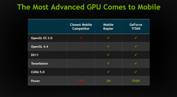 Was die Konkurrenz laut Nvidia alles nicht kann