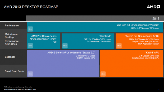 ... und die Desktop-Roadmap sprechen von Kaveri für 2013. (Bild: AMD)