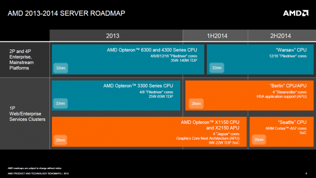 Die Server-Roadmap hingegen benennt die APU erst für 2014, was das korrekte Datum ist. (Bild: AMD)