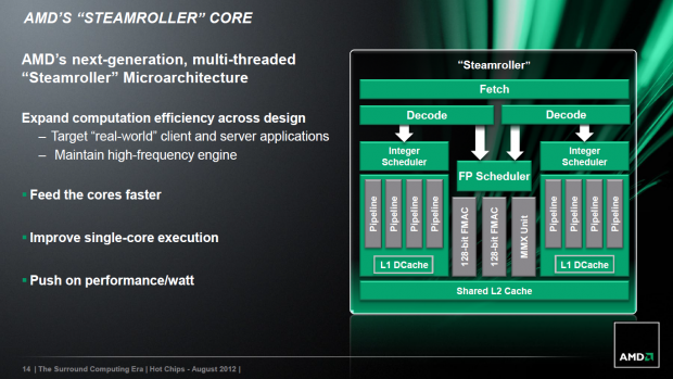 Kaveri nutzt die Steamroller-Architektur für die CPU-Module. (Bild: AMD)
