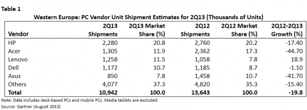 .... in ganz Westeuropa, ...