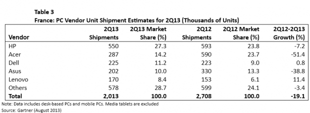 ... in Frankreich....