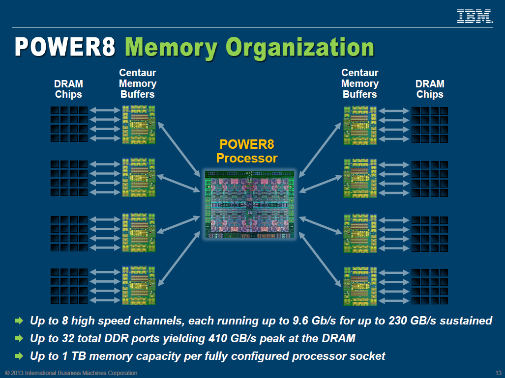IBM Power8 BandbreitenMonster steuert bis zu 1 TByte RAM an Golem.de