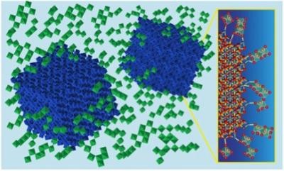 Nanokristalle aus Indiumzinnoxid (blau) in einer gläsernen Matrix aus Niob-Oxid (grün) ergeben einen Verbundstoff, der durch das Anlegen einer elektrischen Spannung infrarotdurchlässig oder infrarotsperrend wird. (Bild: Berkeley Lab)