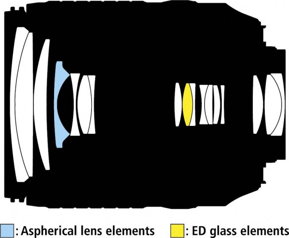 Nikon AF-S DX Nikkor 18-140 mm 1:3,5-5,6G ED VR (Bild: Nikon)