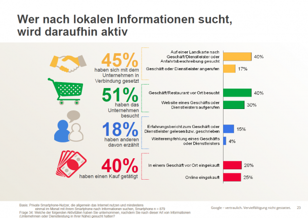 Der Informationssuche per Smartphone folgt oft eine Entscheidung, etwa ein bestimmtes Restaurant zu besuchen. (Bild: Our Mobile Planet /Screenshot: Golem.de)