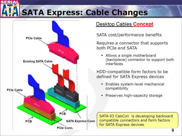 Diese Rückwärtskompatibilität ist vor allem für Desktopsysteme von Relevanz. (Bild: SATA-OI)