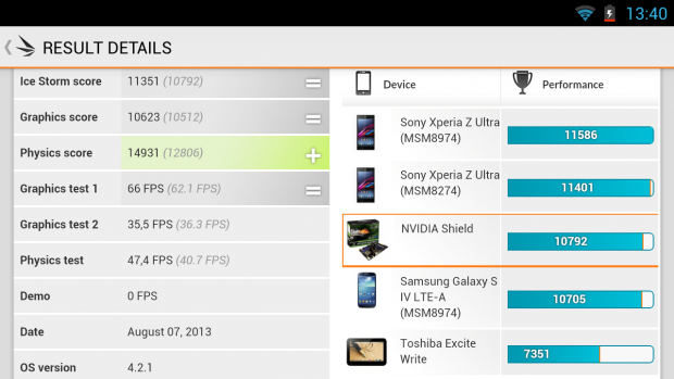 Das Resultat von Ice Storm Extreme (Screenshot: Golem.de)