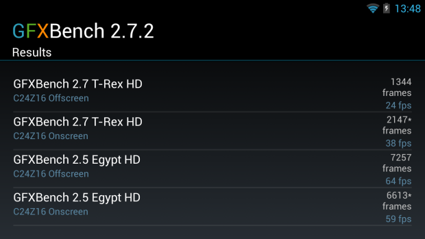 Das Resultat des GFX Bench 2.7.2 (Screenshot: Golem.de)
