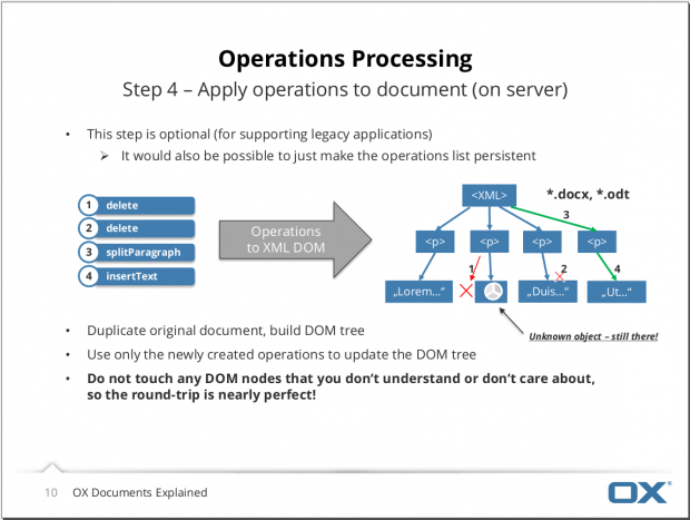 ...an den Server weitergeleitet und stehen dann auch anderen Clients zur Verfügung. (Bild: Open-Xchange)