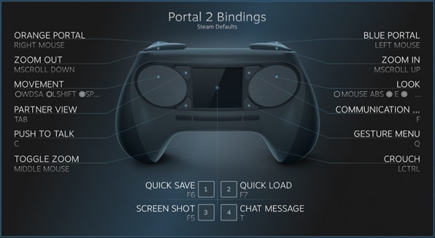 Die Tastenbelegung auf dem Steam Controller (Bild: Valve)