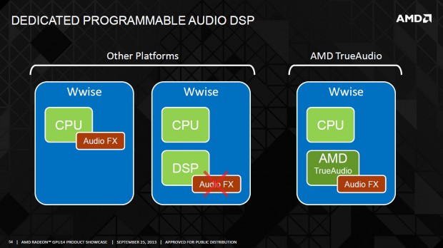 Trueaudio auf dem GPU14 Techday (Bild: AMD)