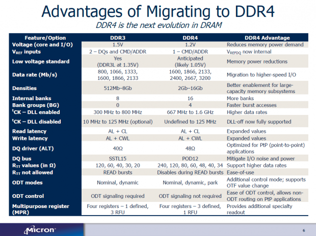 Am wichtigsten sind mehr Takt, eine geringere Leistungsaufnahme und größere Module. (Bild: Intel)