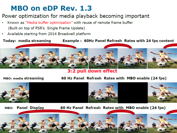 Die Media Buffer Optimization wiederholt Frames statt sie erneut zu streamen. (Bild: Intel)