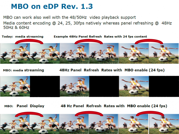MBO funktioniert auch und gerade bei weniger als 60 Hz. (Bild: Intel)