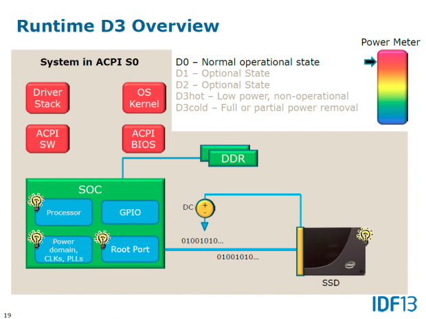 Geräte müssen hierfür statt im D0-Modus ... (Bild: Intel)