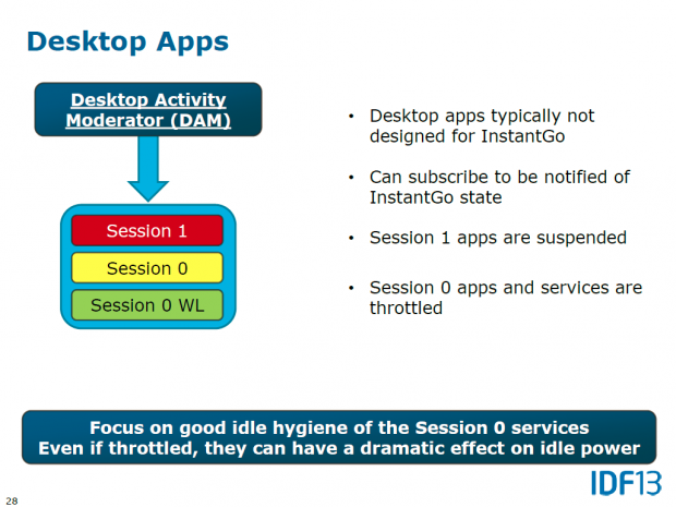 Instant Go funktioniert mit Desktop-Apps nur bedingt, ... (Bild: Intel)