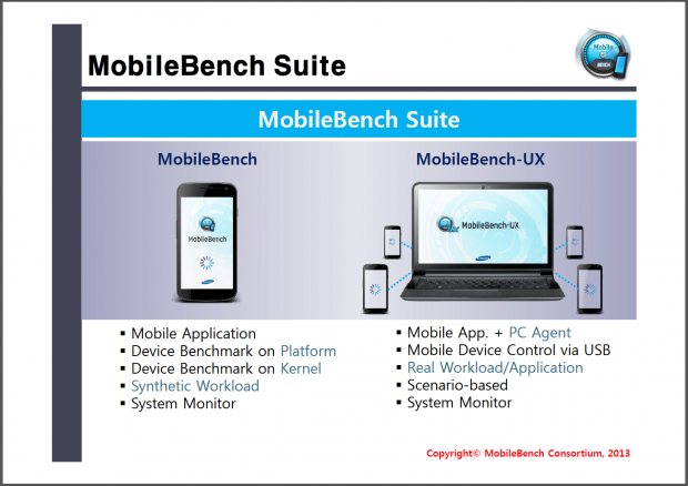 ... und des Mobilebench-UX