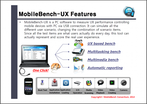 Automatisiertes Testen