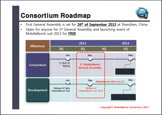 Die Roadmap für Konferenzen und Release