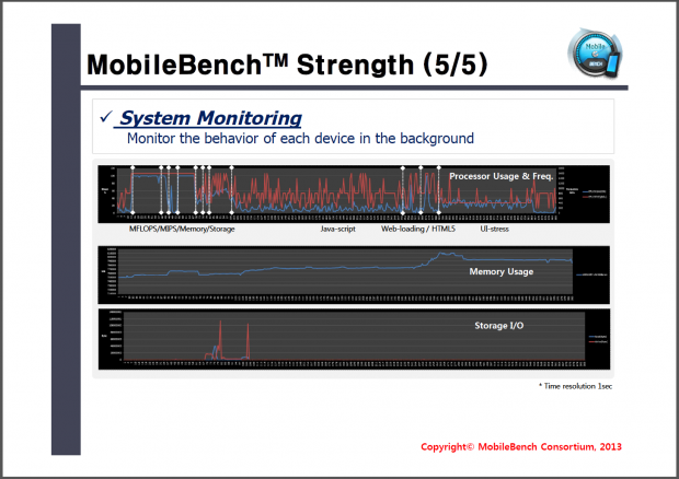 Das Verhalten der Hardware kann in Echtzeit gemessen werden.