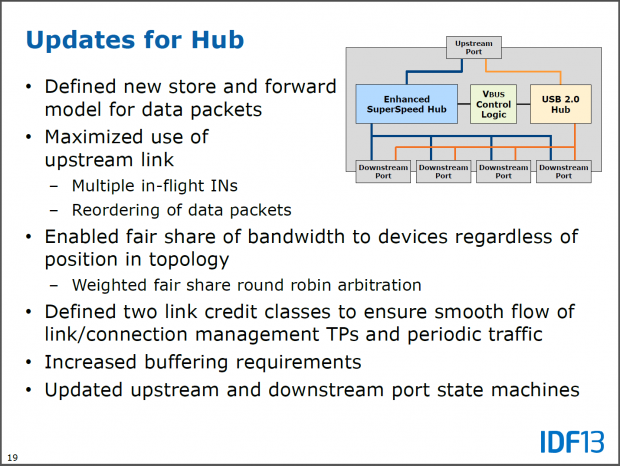 Der Hub muss nun auch einen vBus für die Spannung enthalten, wenn er PD bieten soll.