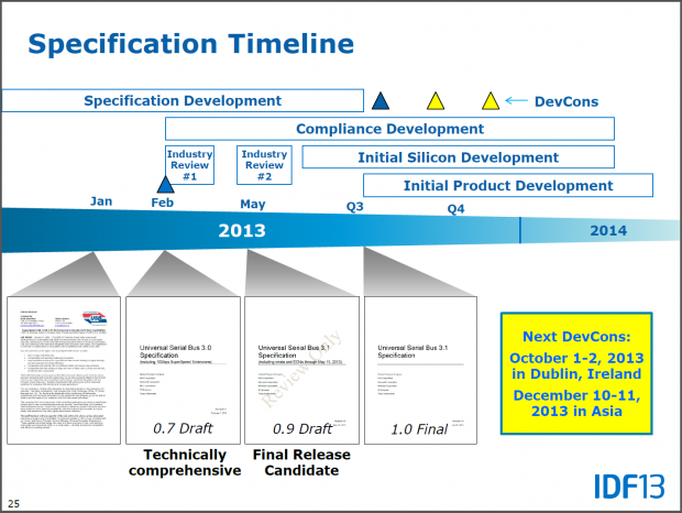 Ende 2014 soll die Spec 1.0 für USB 3.1 fertig sein.