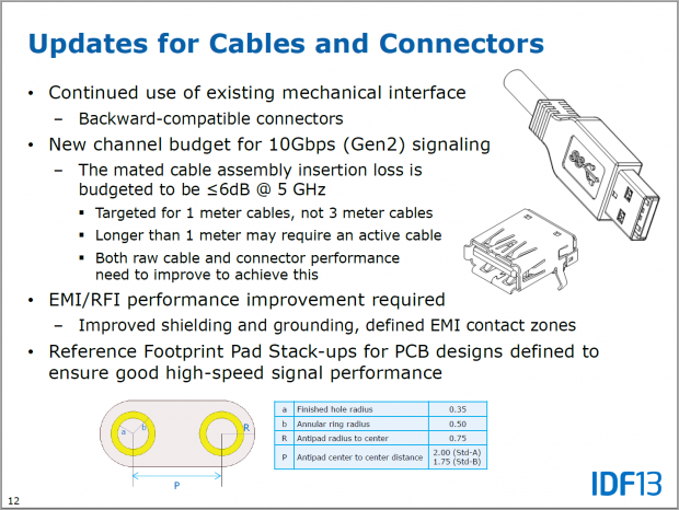 1 Meter ist die neue Kabellänge.