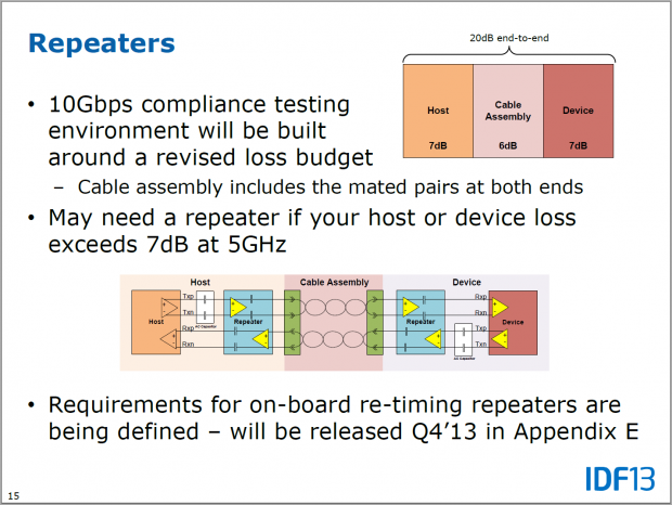 Repeater sind schon ab 20 dB Dämpfung nötig.